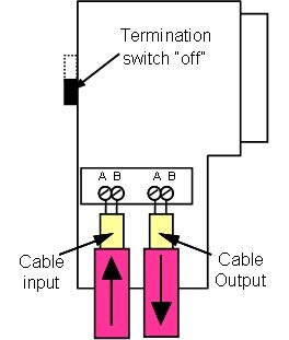 Profibus connector termination switch OFF profibus connector with the termination switch OFF at the middle of a network